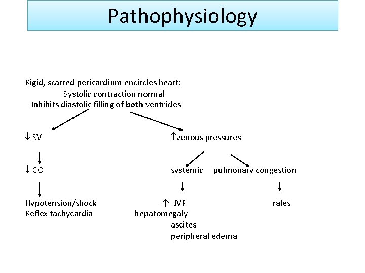 Pathophysiology Rigid, scarred pericardium encircles heart: Systolic contraction normal Inhibits diastolic filling of both