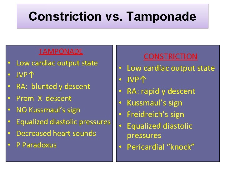 Constriction vs. Tamponade • • TAMPONADE Low cardiac output state JVP↑ RA: blunted y