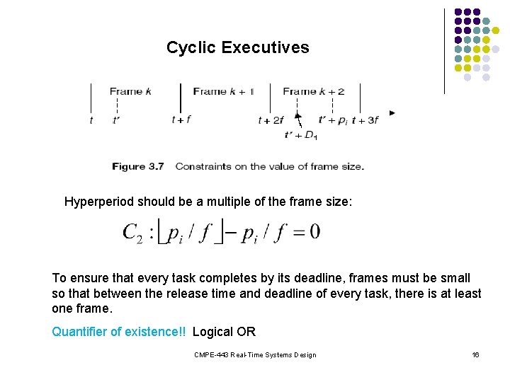 Cyclic Executives Hyperperiod should be a multiple of the frame size: To ensure that