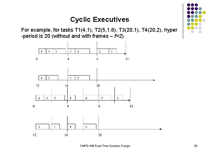 Cyclic Executives For example, for tasks T 1(4, 1), T 2(5, 1. 8), T