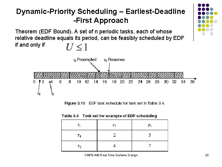 Dynamic-Priority Scheduling – Earliest-Deadline -First Approach Theorem (EDF Bound). A set of n periodic