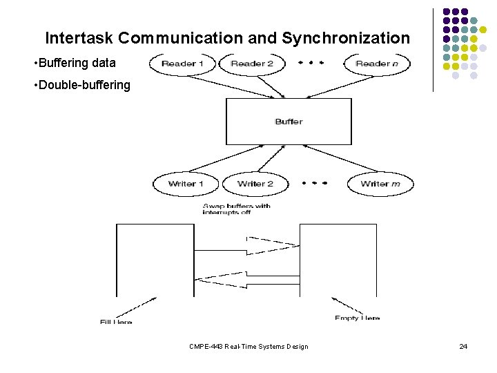 Intertask Communication and Synchronization • Buffering data • Double-buffering CMPE-443 Real-Time Systems Design 24