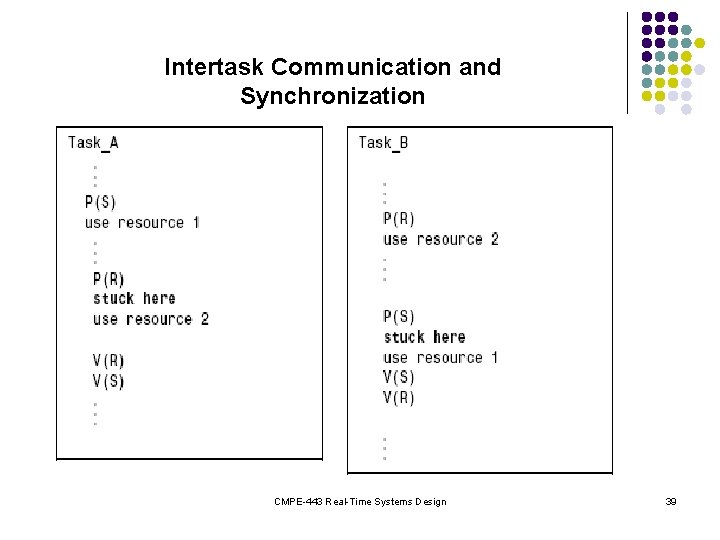 Intertask Communication and Synchronization Deadllocks: CMPE-443 Real-Time Systems Design 39 