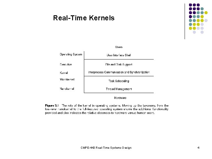 Real-Time Kernels CMPE-443 Real-Time Systems Design 4 