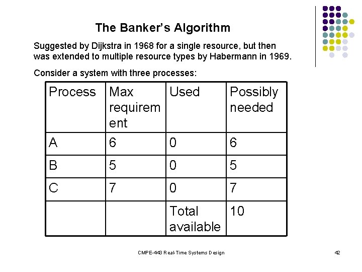 The Banker’s Algorithm Suggested by Dijkstra in 1968 for a single resource, but then