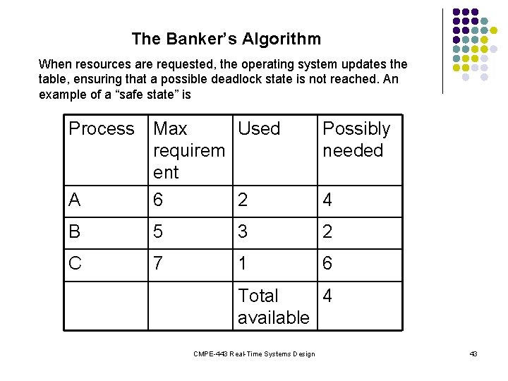 The Banker’s Algorithm When resources are requested, the operating system updates the table, ensuring