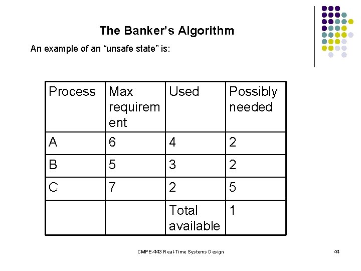 The Banker’s Algorithm An example of an “unsafe state” is: Process Possibly needed A