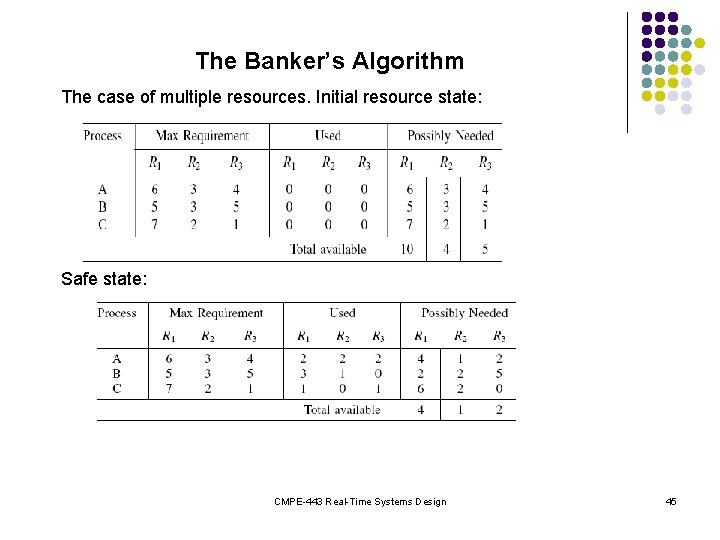 The Banker’s Algorithm The case of multiple resources. Initial resource state: Safe state: CMPE-443