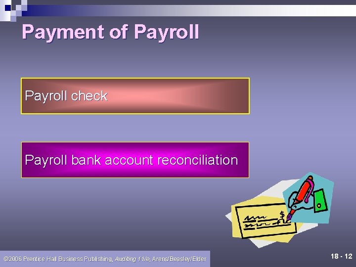 Payment of Payroll check Payroll bank account reconciliation © 2006 Prentice Hall Business Publishing,
