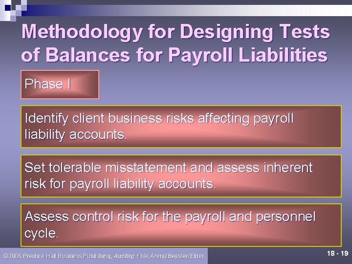Methodology for Designing Tests of Balances for Payroll Liabilities Phase I Identify client business