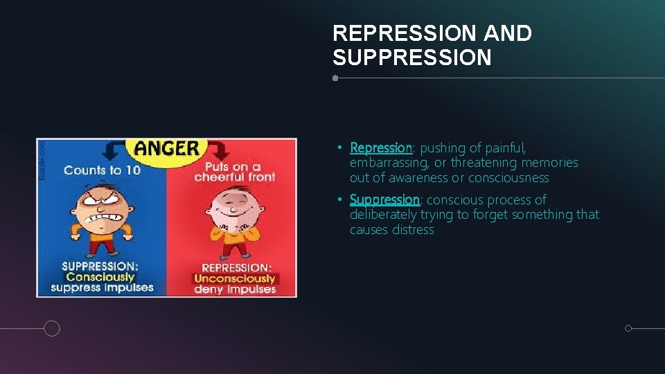 REPRESSION AND SUPPRESSION • Repression: pushing of painful, embarrassing, or threatening memories out of