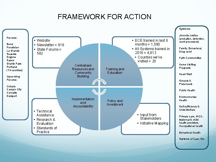 FRAMEWORK FOR ACTION Systems: Forums: Bend Pendleton La Grande Seaside Eugene Salem Grants Pass