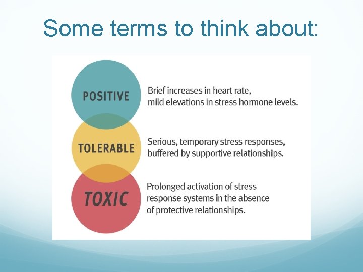 Some terms to think about: 