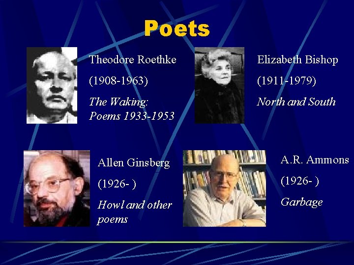 Poets Theodore Roethke Elizabeth Bishop (1908 -1963) (1911 -1979) The Waking: Poems 1933 -1953 Poets Theodore Roethke Elizabeth Bishop (1908 -1963) (1911 -1979) The Waking: Poems 1933 -1953