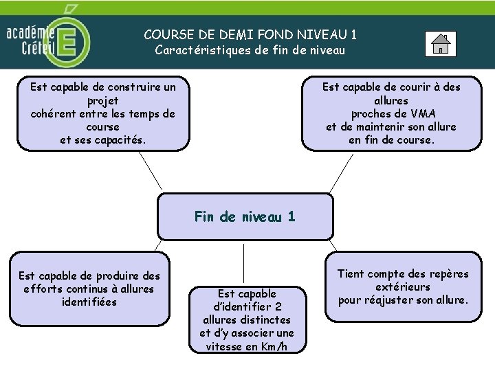 COURSE DE DEMI FOND NIVEAU 1 Caractéristiques de fin de niveau Est capable de