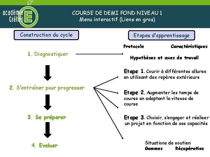 COURSE DE DEMI FOND NIVEAU 1 Menu interactif (Liens en gras) Construction du cycle