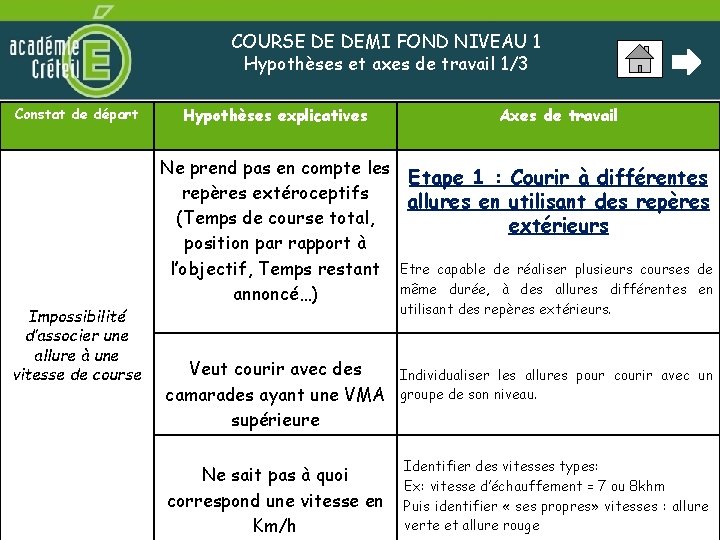 ² Constat de départ Impossibilité d’associer une allure à une vitesse de course COURSE