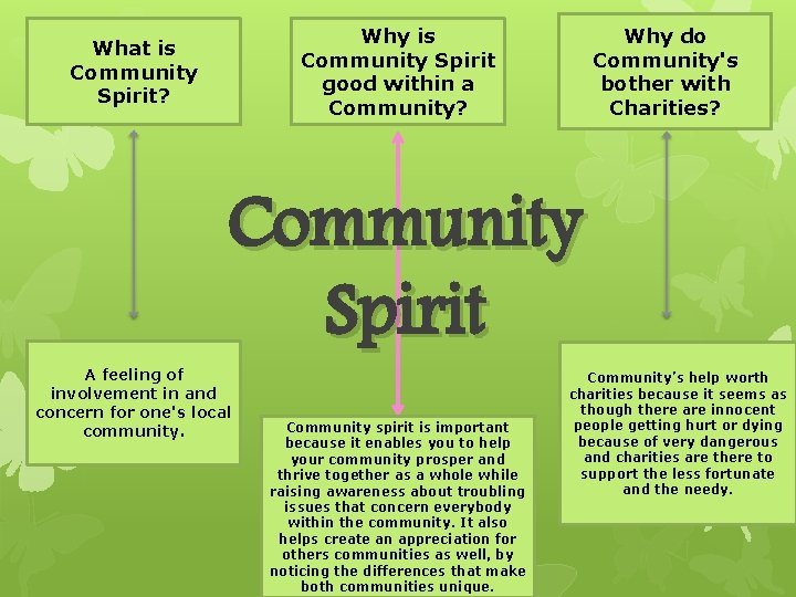 Why is Community Spirit good within a Community? What is Community Spirit? Why do Why is Community Spirit good within a Community? What is Community Spirit? Why do