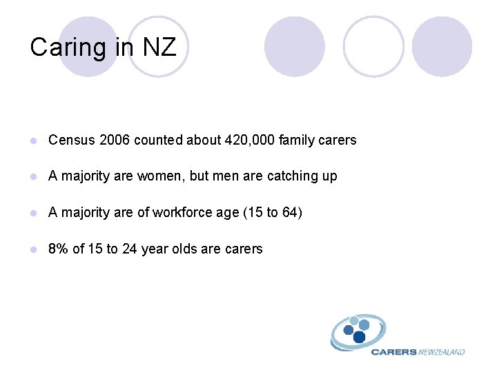 Caring in NZ l Census 2006 counted about 420, 000 family carers l A