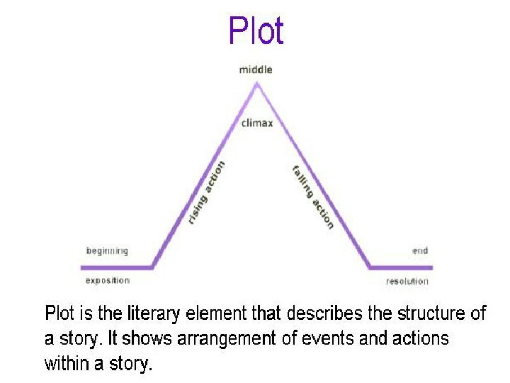 PARTS OF A SHORT STORY 