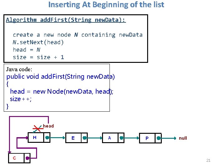 Inserting At Beginning of the list Algorithm add. First(String new. Data): create a new