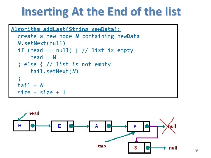 Inserting At the End of the list Algorithm add. Last(String new. Data): create a