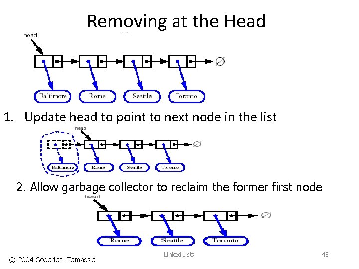 Removing at the Head 1. Update head to point to next node in the
