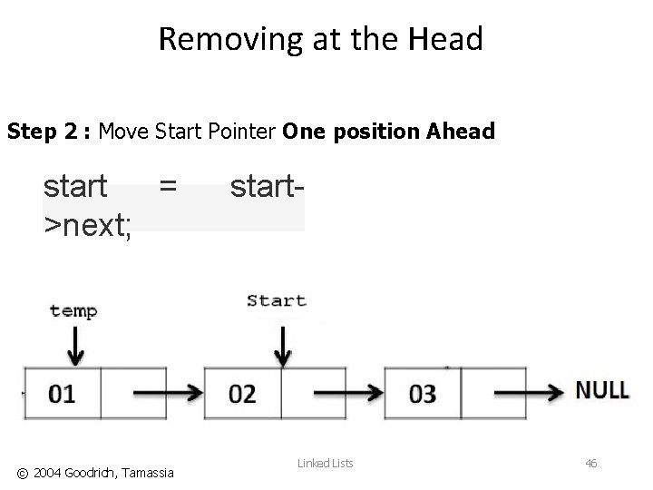 Removing at the Head Step 2 : Move Start Pointer One position Ahead start