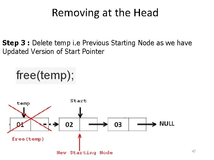 Removing at the Head Step 3 : Delete temp i. e Previous Starting Node