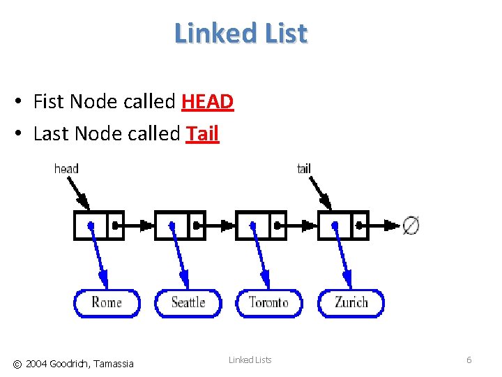Linked List • Fist Node called HEAD • Last Node called Tail © 2004