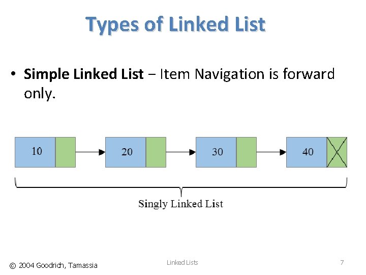 Types of Linked List • Simple Linked List − Item Navigation is forward only.