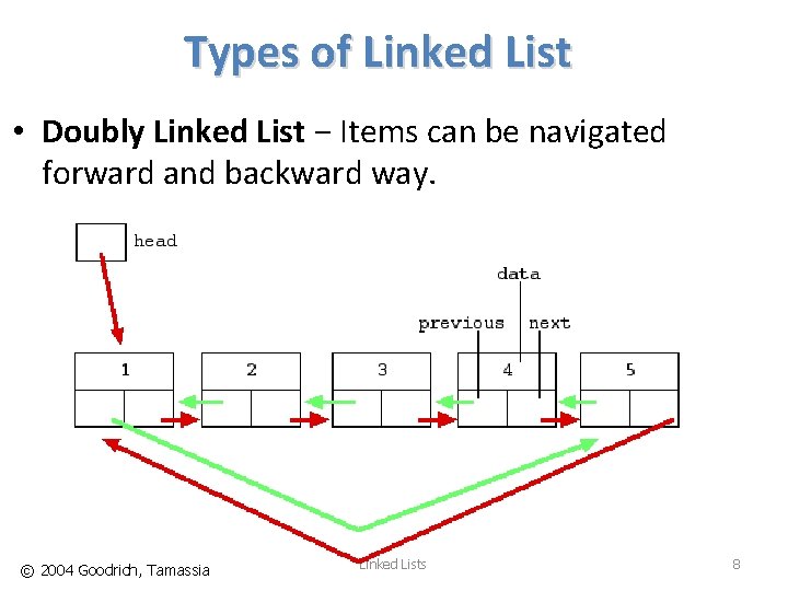Types of Linked List • Doubly Linked List − Items can be navigated forward