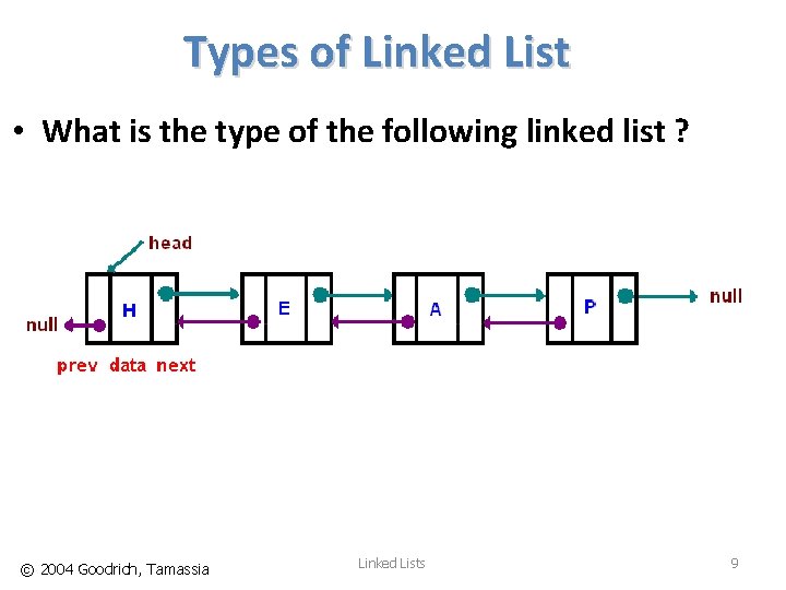 Types of Linked List • What is the type of the following linked list