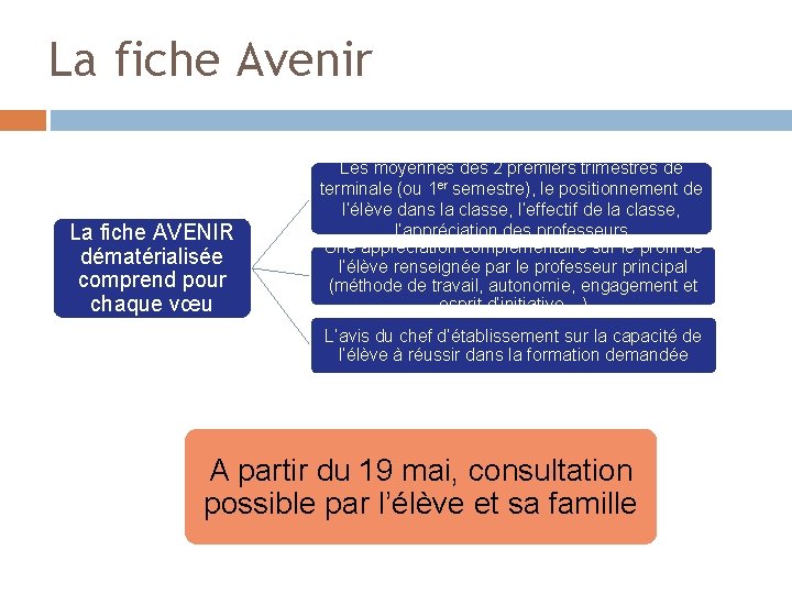 La fiche Avenir La fiche AVENIR dématérialisée comprend pour chaque vœu Les moyennes des