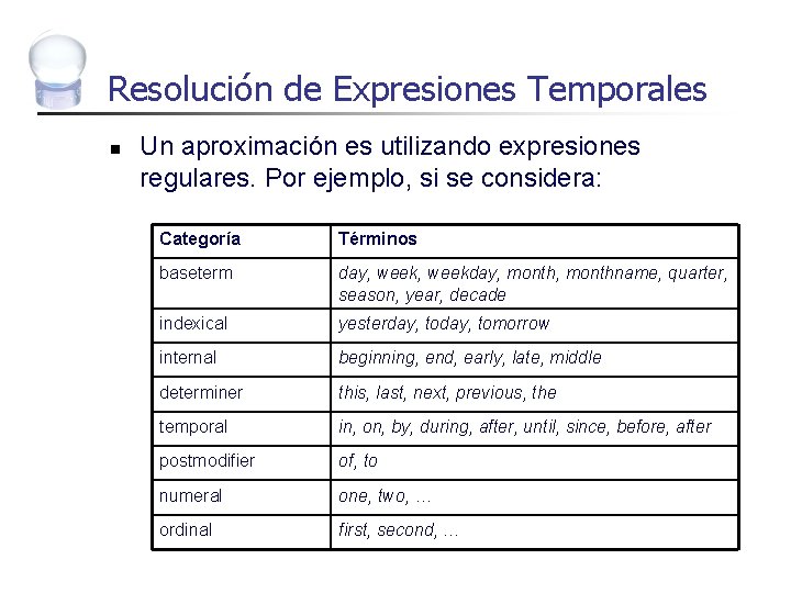 Resolución de Expresiones Temporales n Un aproximación es utilizando expresiones regulares. Por ejemplo, si