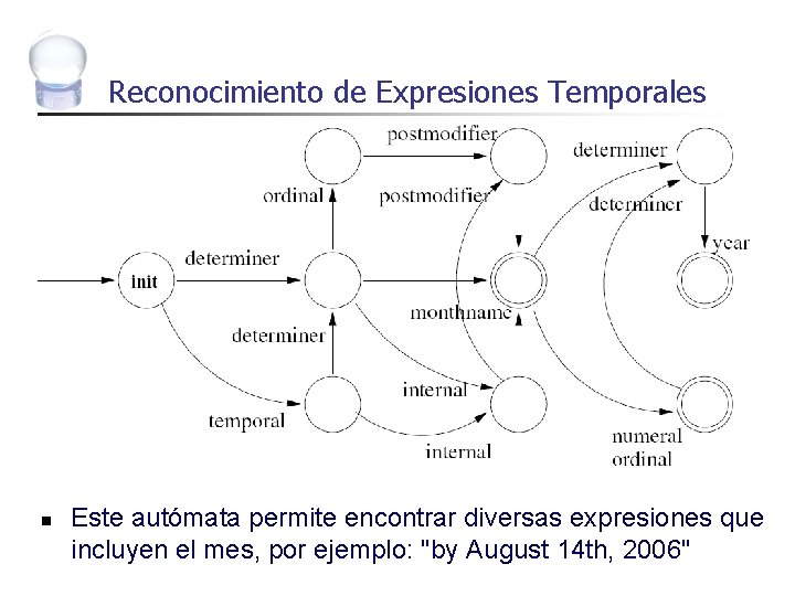 Reconocimiento de Expresiones Temporales n Este autómata permite encontrar diversas expresiones que incluyen el