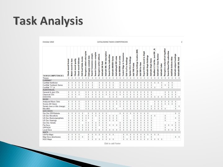 Task Analysis 