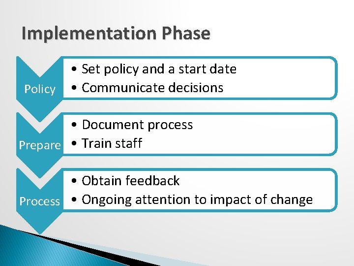 Implementation Phase • Set policy and a start date Policy • Communicate decisions •