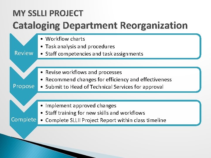 MY SSLLI PROJECT Cataloging Department Reorganization Review • Workflow charts • Task analysis and