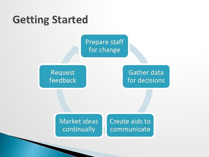 Getting Started Prepare staff for change Request feedback Market ideas continually Gather data for