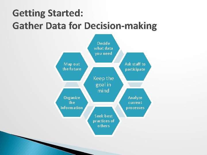 Getting Started: Gather Data for Decision-making Decide what data you need Map out the