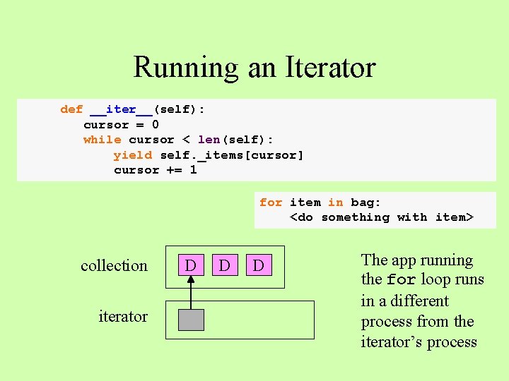 Running an Iterator def __iter__(self): cursor = 0 while cursor < len(self): yield self.