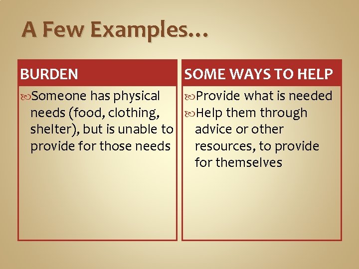 A Few Examples… BURDEN SOME WAYS TO HELP Someone has physical Provide what is