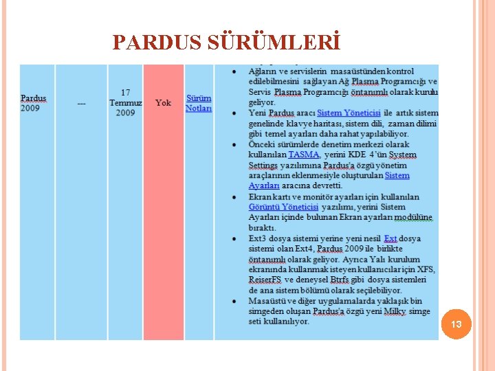 PARDUS SÜRÜMLERİ 13 