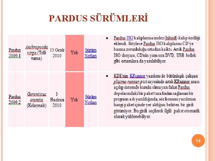 PARDUS SÜRÜMLERİ 14 