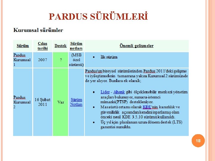 PARDUS SÜRÜMLERİ 18 