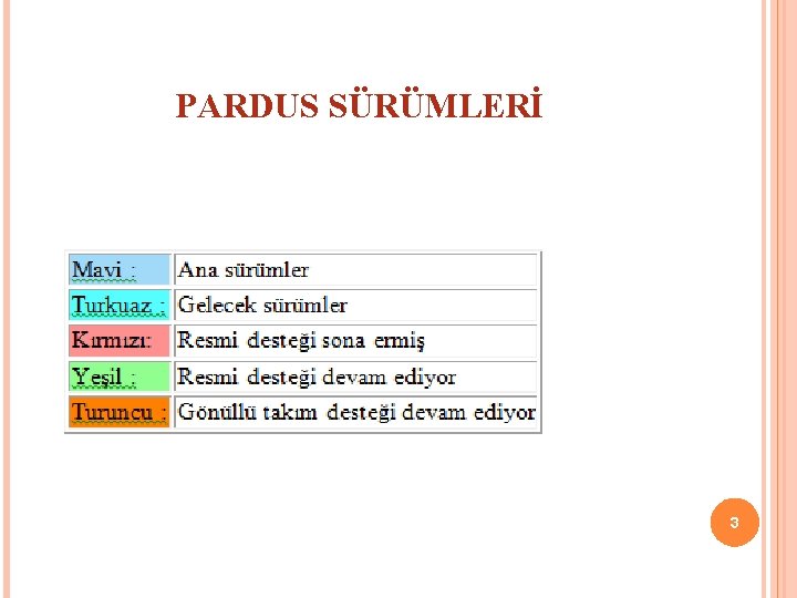 PARDUS SÜRÜMLERİ 3 