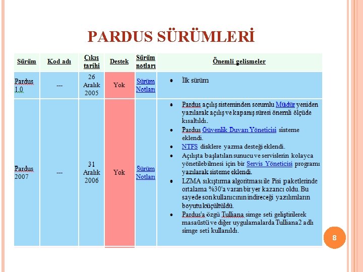 PARDUS SÜRÜMLERİ 8 