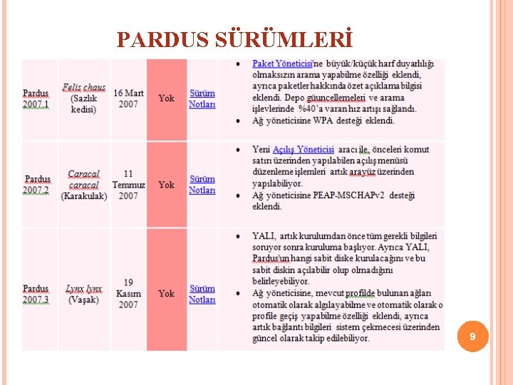 PARDUS SÜRÜMLERİ 9 