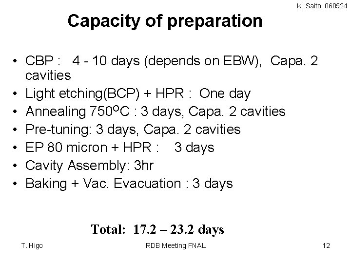 K. Saito 060524 Capacity of preparation • CBP : 4 - 10 days (depends